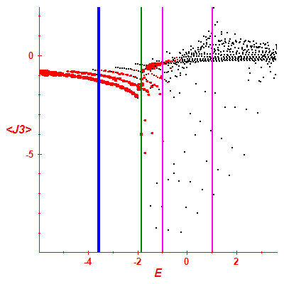 Peres lattice <J3>